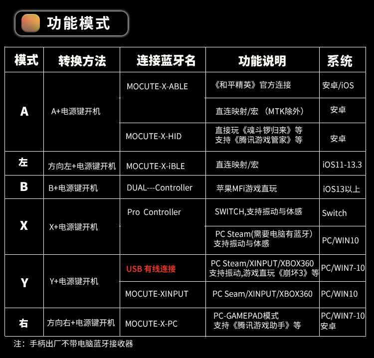 mocute054手柄原神安卓,mocute054手柄怎么才算充满电