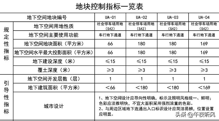 郑州天地湾商业项目进展,郑州市天地湾