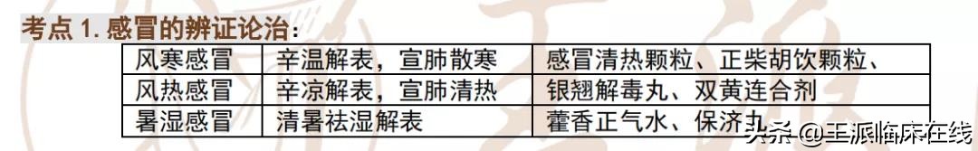 乡村医生知识考点,西医常见病中医辩证治疗手册