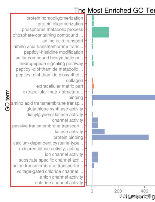 ai不清晰的图片文字变清晰,文字图片ai模糊变清晰