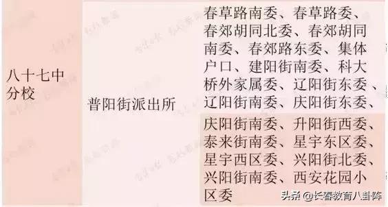 长春五年一贯制学校有哪些,长春都有哪些九年连读学校