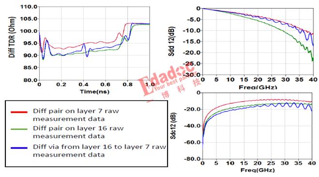 designcon2022,designcon