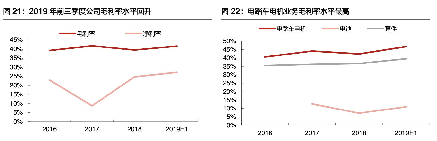 八方股份做电动车电机,八方股份电机销量
