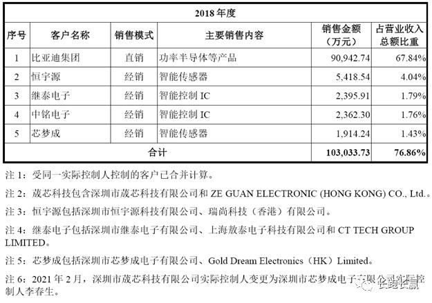 比亚迪半导体最新消息,比亚迪半导体项目