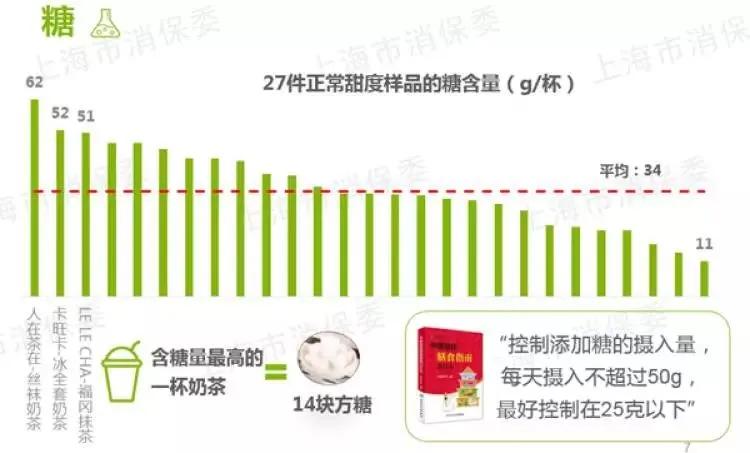 2022年儿童体重表图片,最新1-18岁儿童体重对照表