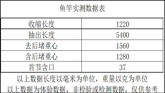 客友擒龙黑坑测评,擒龙旗舰店和客友旗舰店是一家吗
