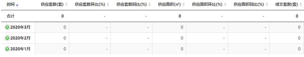 丹徒楼市,丹徒新区2024年房价
