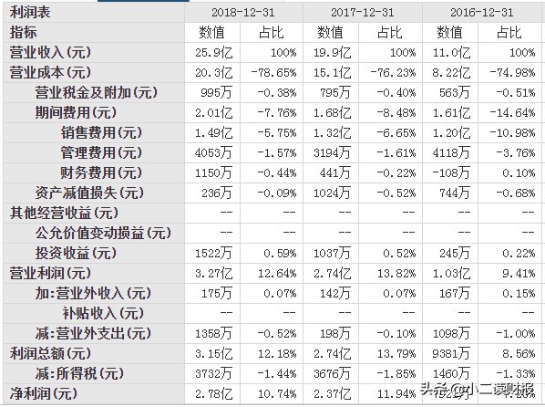 运城市目前要上市的企业,山西运城上市公司名单