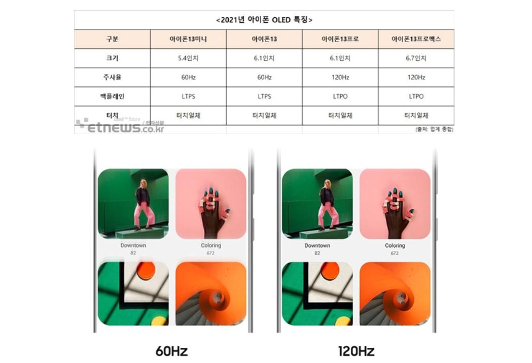 曝iphone13最新爆料,曝iphone13pro将增产会降价吗