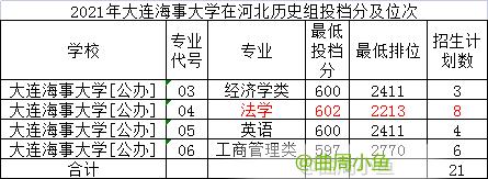 学科实力强的双非东北财经大学超本省两所211高校