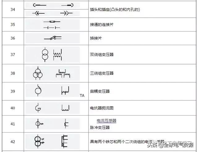 电工基础电气元件符号名称,电工电气元件图形符号和字母符号