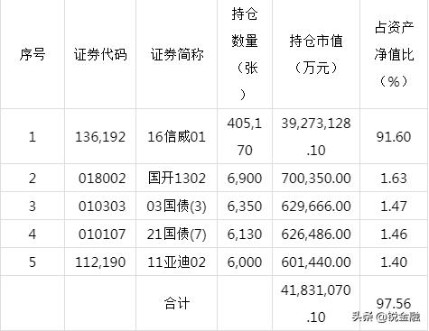东吴鼎利,东吴鼎利趋势图