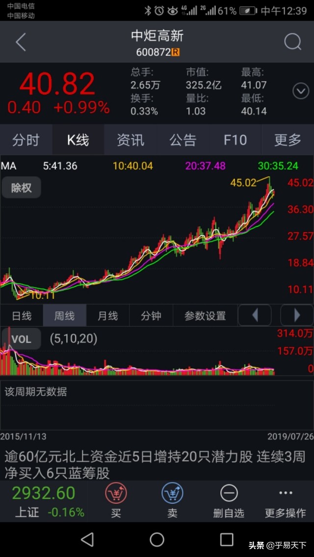 最新关注的股票有哪些,2023值得重点关注的股票