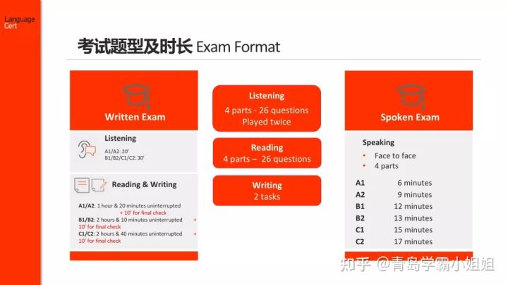 朗思考试与ket考试,朗思英语考试对应ket是什么级别