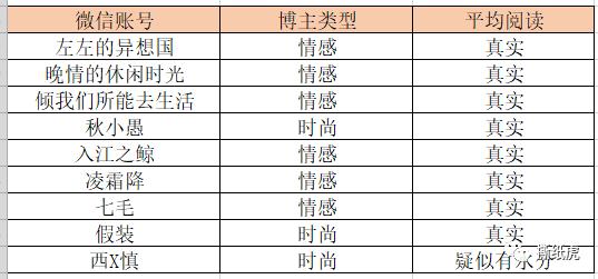 唯品会博主推荐,怎么在唯品会搜博主