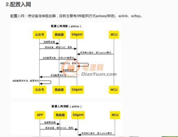 设备接入iot物联网云平台系统,物联网平台iot免费