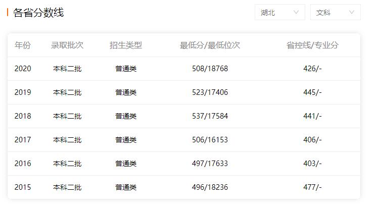 华北科技学院是211大学吗,华北科技学院有前途吗