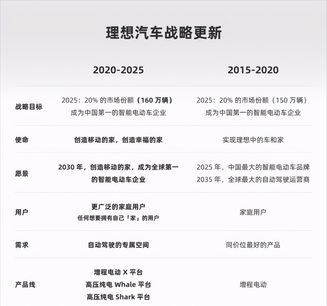 李想创业几次,汽车之家创始人李想出局