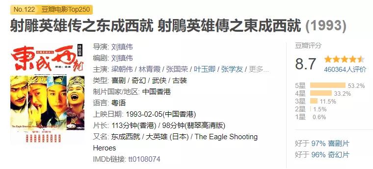 港式喜剧电影,港式喜剧合集