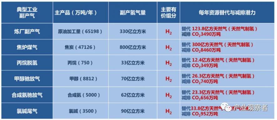 氢能安全及应用展望,氢能的可行性