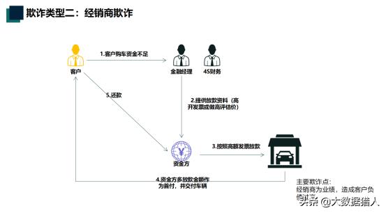 汽车金融风控的具体措施有哪些,汽车金融风控技巧有哪些