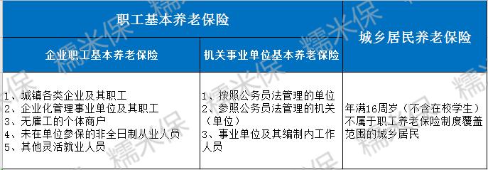 养老保险账户类型怎么查,养老保险扣300多属于哪种类型