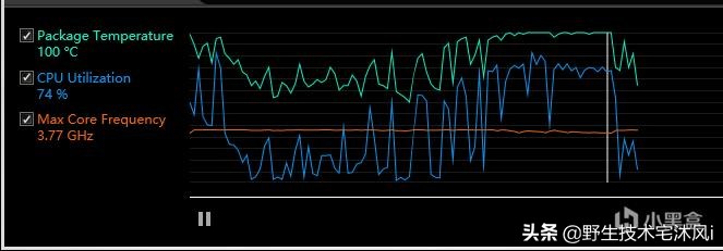 戴尔g3怎么给显卡降频,戴尔游匣g3发热掉帧严重怎么办