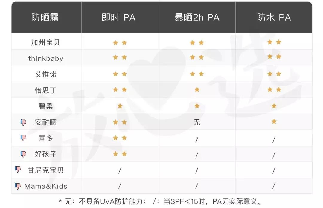 儿童防晒霜6-12测评红榜,儿童防晒霜测评6-12岁