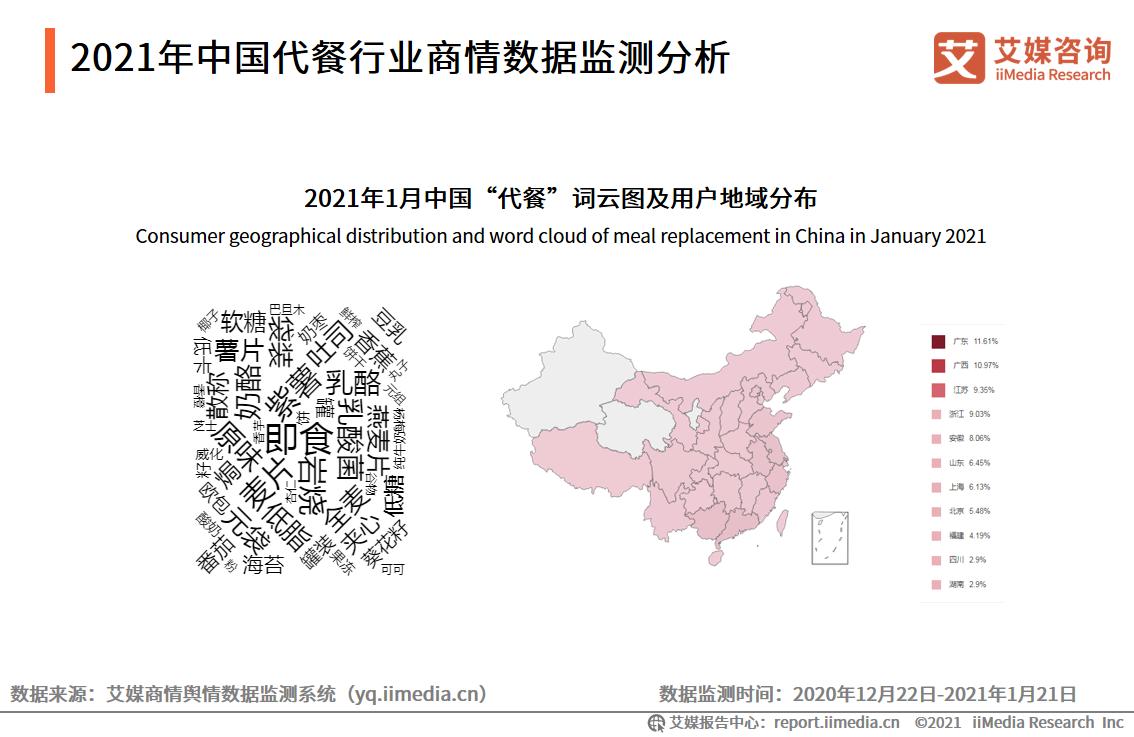 衡美完成亿元级A轮融资，中国代餐行业融资情况及发展前景分析