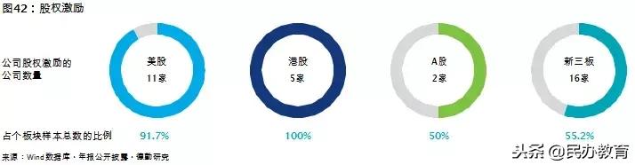 2019年教育报告 (新时代教育发展报告)