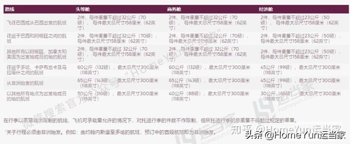 货代集装箱知识,航空货代需要注意的订舱流程