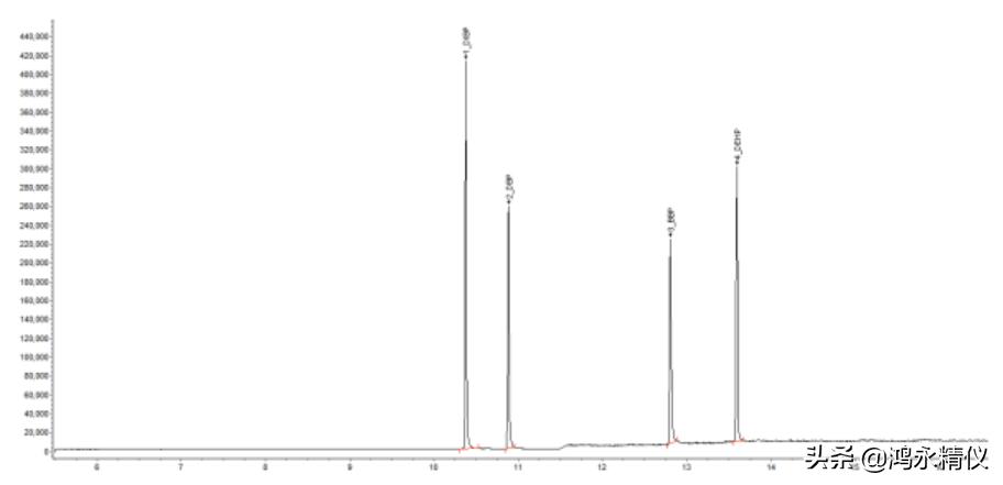 中国rohs2.0最新标准,rohs检测标准与测试方法