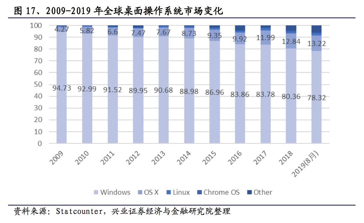 国产操作系统未来的发展趋势,国产操作系统逆势崛起