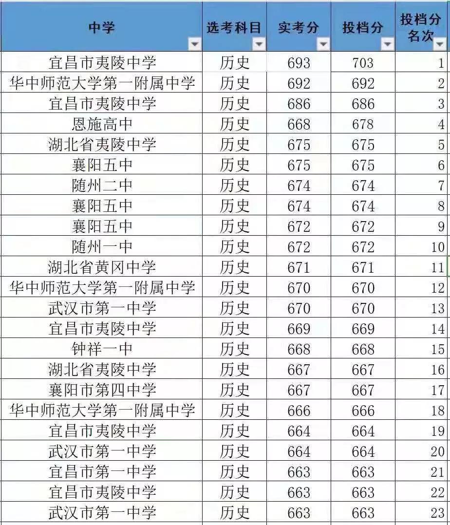 黄冈中学和恩施高中哪个好,湖北黄冈中学曾经的辉煌
