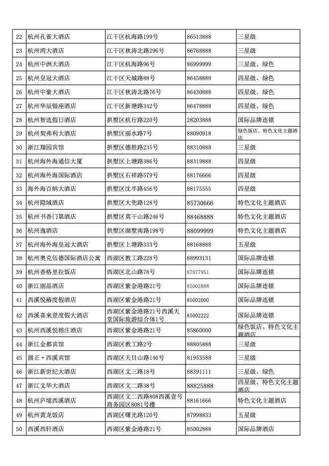 杭州宾馆优惠推荐,杭州降价酒店名单