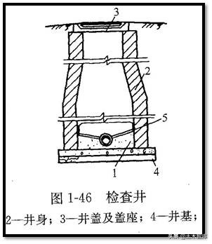 市政管道工程施工图识读概述,市政雨污水管道识图