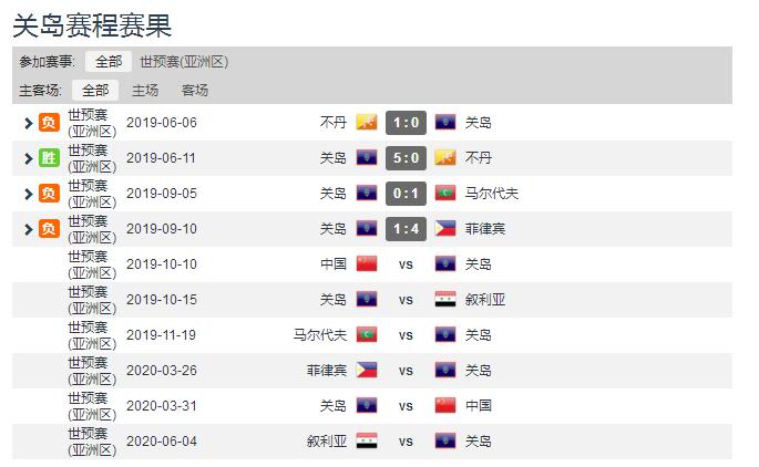 定了!国足世预赛生死判官:一个绝对菜鸟,一个明显偏主队