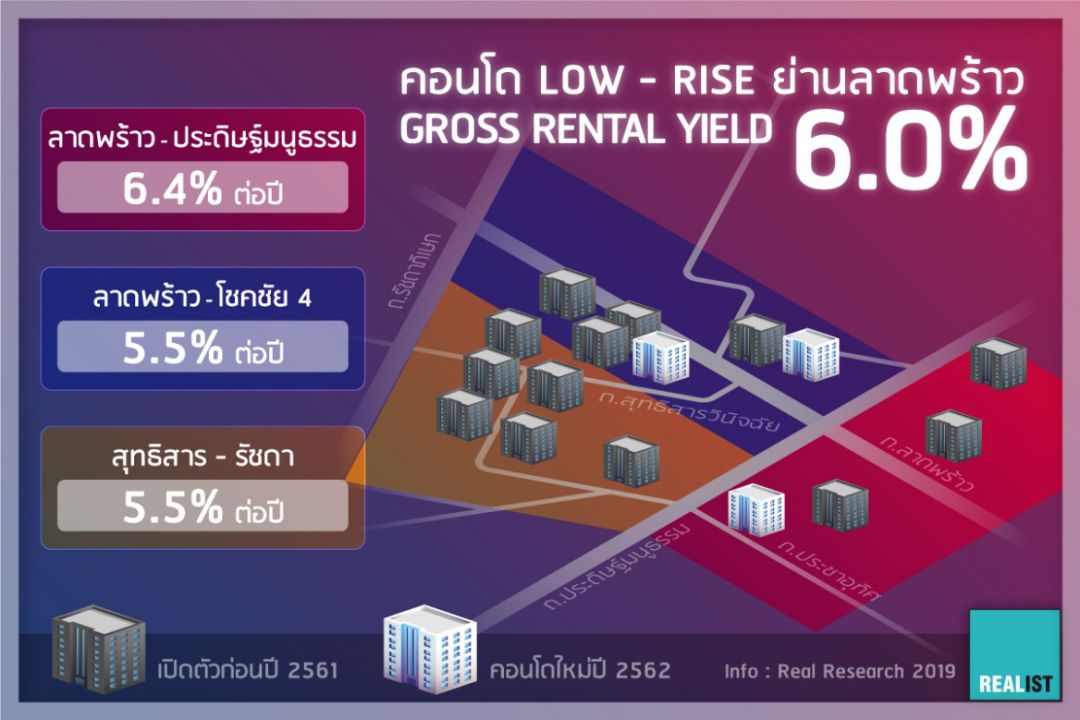 曼谷30平小户型公寓,曼谷总价25万的公寓