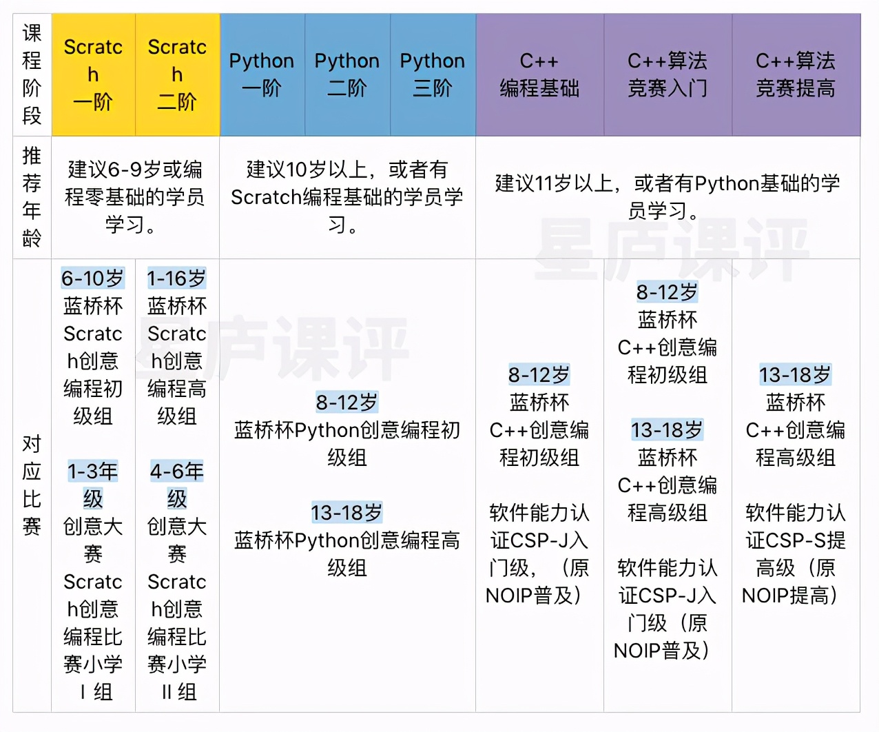 少儿编程是不是智商税见仁见智吧,少儿编程是不是智商税文字版