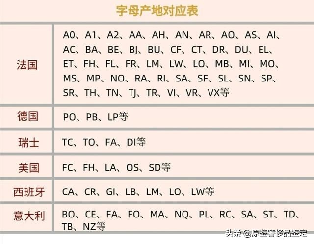 中检奢侈品鉴定师证书题库,中检奢侈品鉴定师资格证书课程