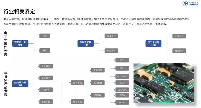 中国芯智能配送,中国芯投资万亿