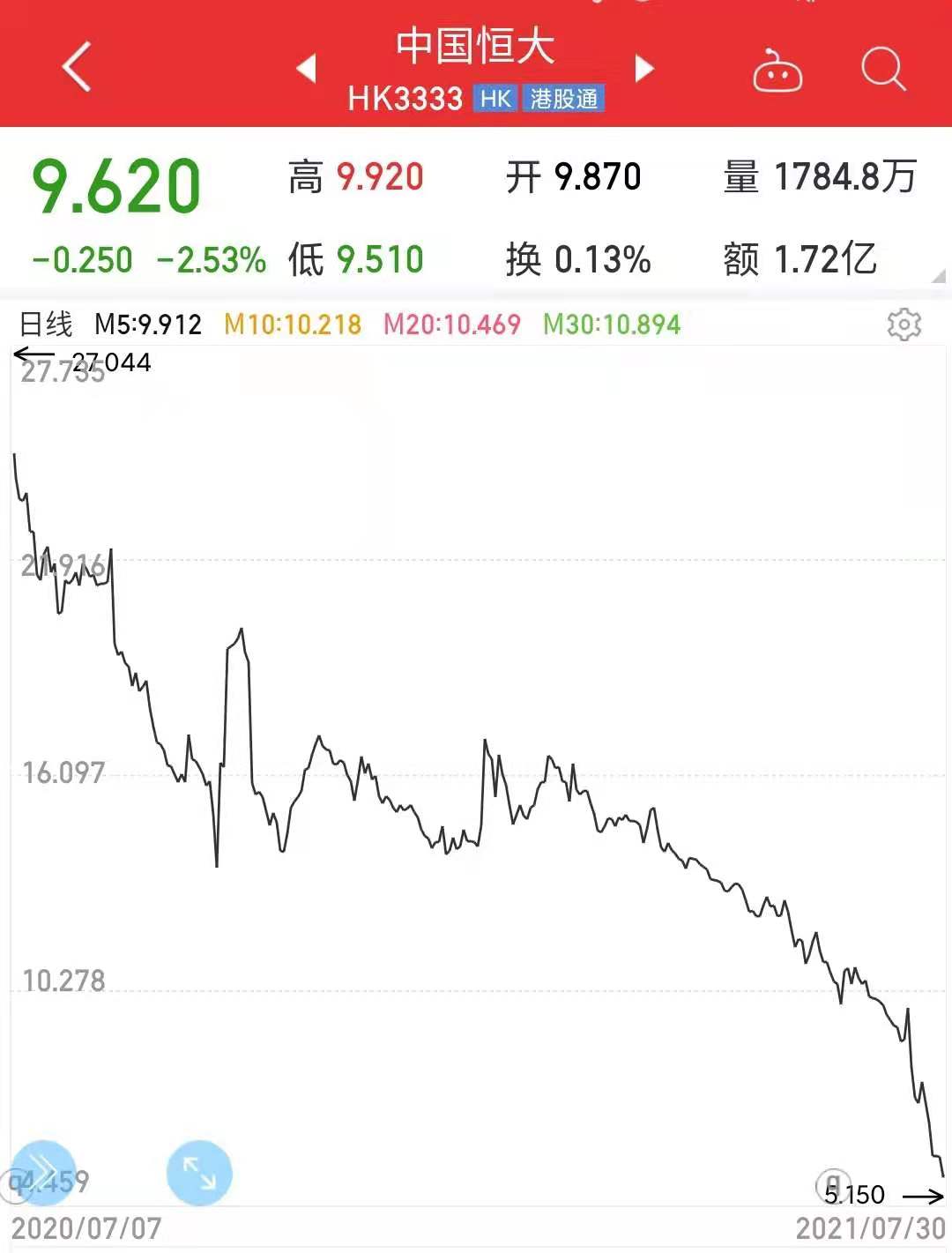 恒大地产21亿股权被冻结,恒大股权被冻结