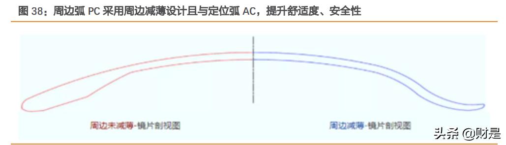 爱博医疗研报,爱博医疗最新资讯
