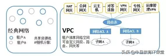 微服务：致传统企业朋友——不够痛就别微服务，有坑（重量级）！