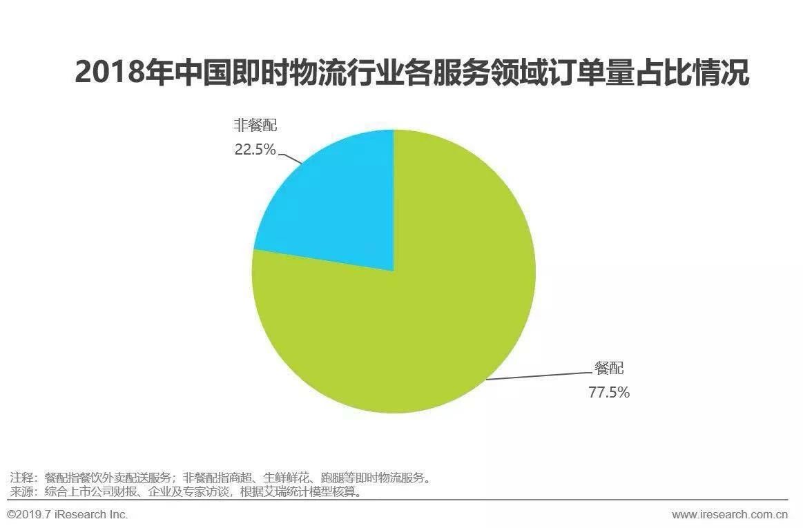 即时物流发展前景,2020中国物流行业回顾分析