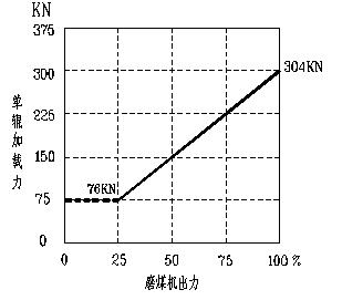 给煤机称重校验,给煤机皮带称重校验教学
