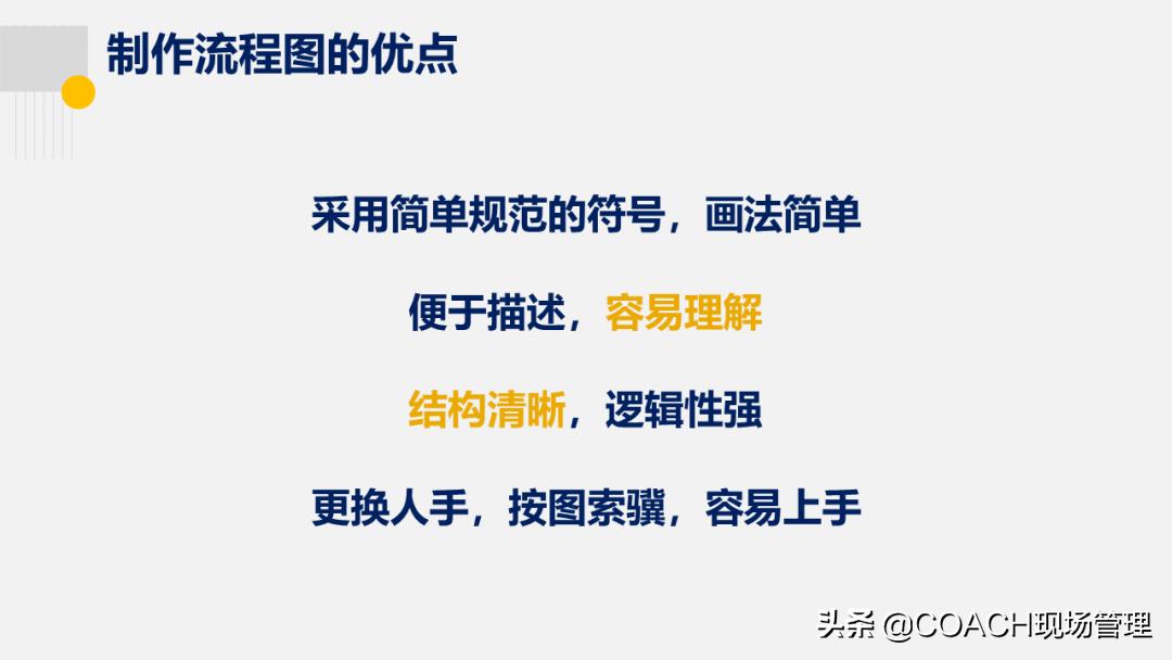 20200822老是说不会画流程图,现在直接告诉你了!