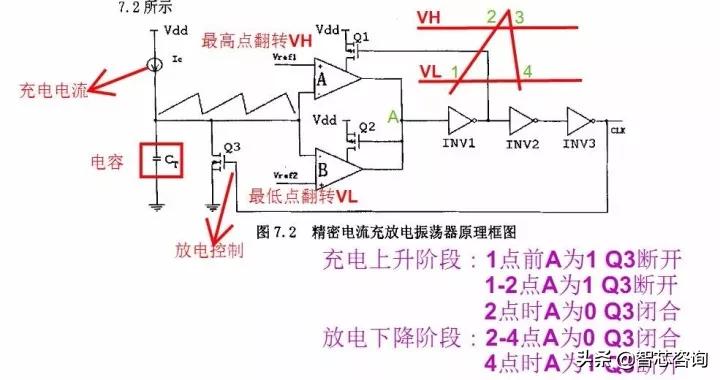 ic芯片内部构造,ic芯片的基础知识