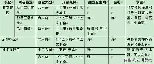 川大宿舍是几人一间,川大一寝室12人全部读研