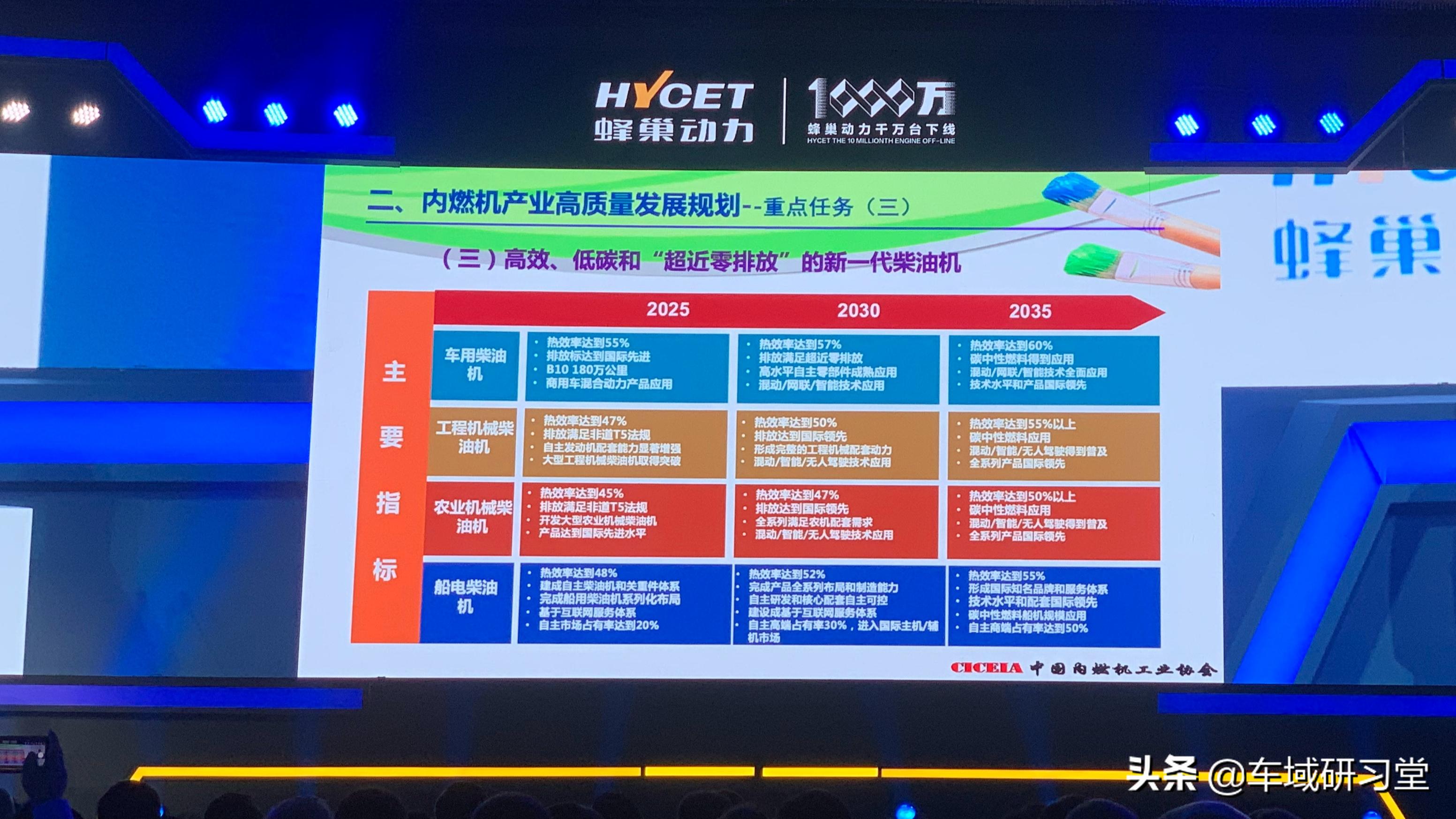 长城汽车第一千台发动机下线,长城汽车最强发动机